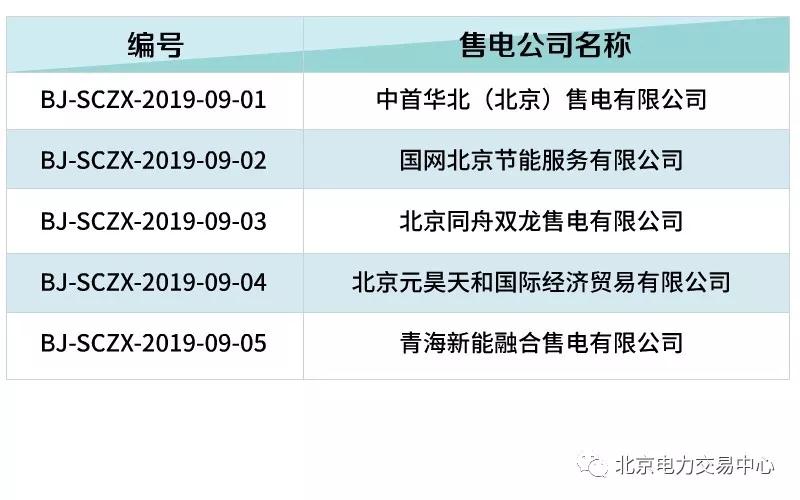 北京電力交易中心:5家售電公司注銷生效