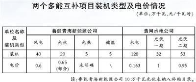 青海現調度方式、市場交易等方面缺乏統籌銜接 多能互補機制仍存多處“短板”