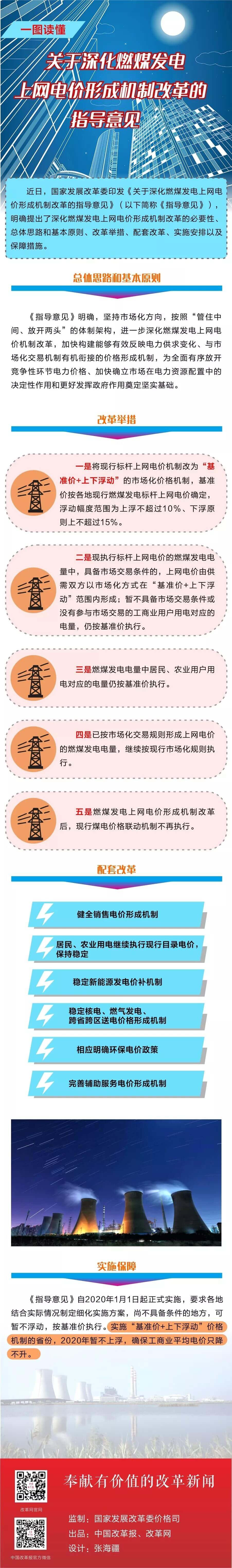 深化電價市場化改革后 煤電價格咋形成？