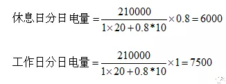 電力中長(zhǎng)期合約如何進(jìn)行曲線分解？