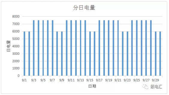 電力中長(zhǎng)期合約如何進(jìn)行曲線分解？