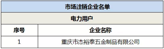 退市！重慶1家電力用戶正式退市