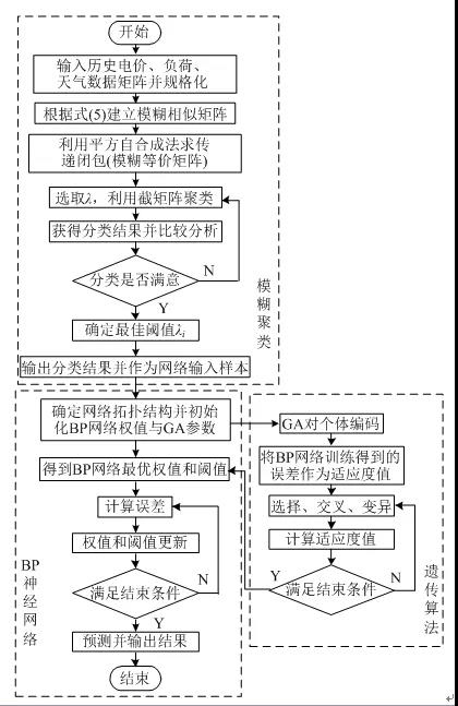 售電公司如何在泛在電力物聯網環境下制定報價策略？