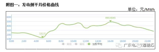 猶猶豫豫簽長協 廣東電力市場主體在迷茫什么？