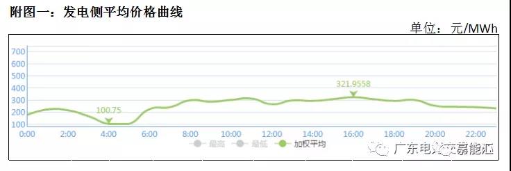 猶猶豫豫簽長協 廣東電力市場主體在迷茫什么？