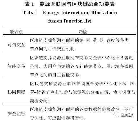 區塊鏈在能源交易與協同調度的應用前景：提升電力交易的自由度和實時響應效率