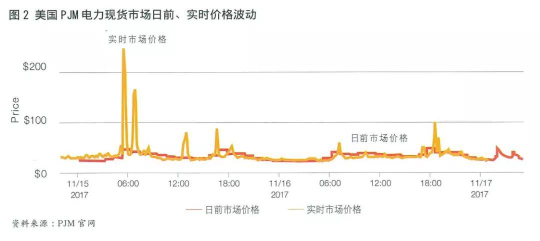 全球電力期貨市場概況及合約特點分析