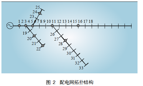 基于區(qū)塊鏈的含安全約束分布式電力交易方法