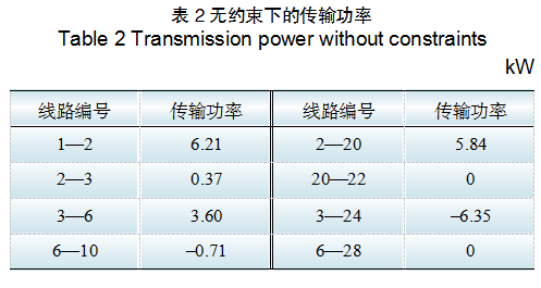 基于區(qū)塊鏈的含安全約束分布式電力交易方法