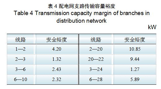 基于區(qū)塊鏈的含安全約束分布式電力交易方法