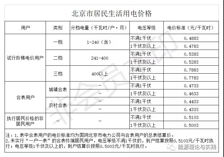 一度電里知多少：銷售電價篇