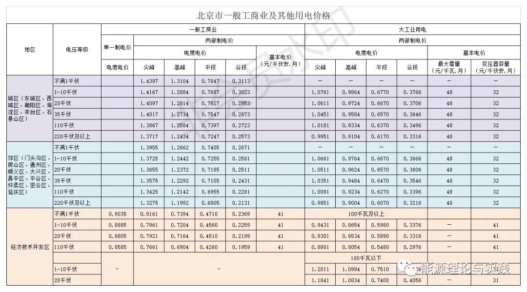 一度電里知多少：銷售電價篇