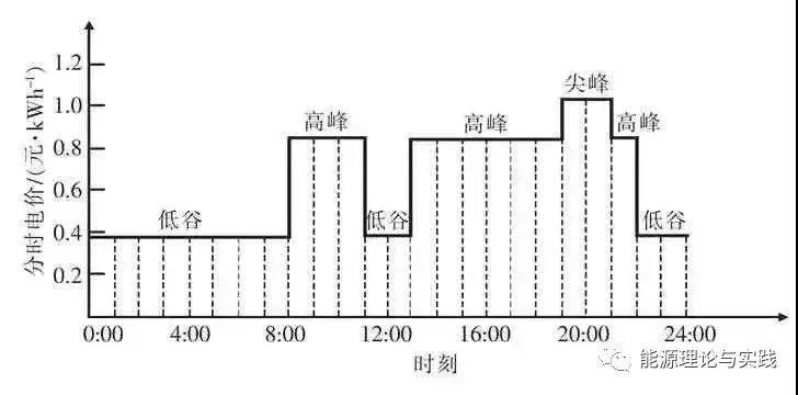 一度電里知多少：銷售電價篇