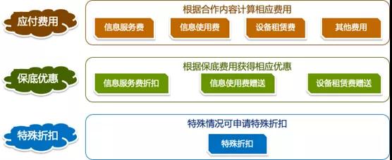 泛在電力物聯網建設下看電網企業數據變現之路