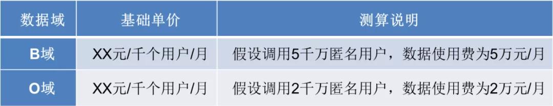 泛在電力物聯網建設下看電網企業數據變現之路