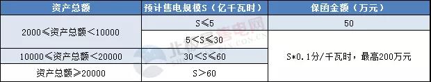 一度電不賣也要交巨額保證金？民營售電公司路在何方