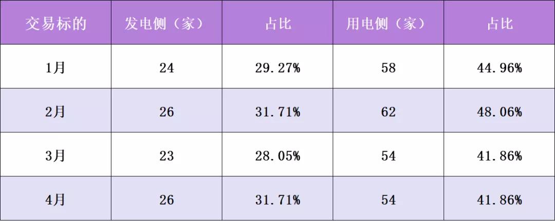 廣東年度集中交易再現“烏龍指” 驚現-0.45厘價差