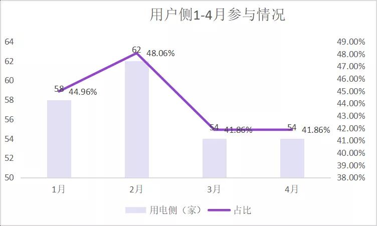 廣東年度集中交易再現“烏龍指” 驚現-0.45厘價差