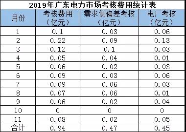 偏差考核費用返還 你期盼嗎？