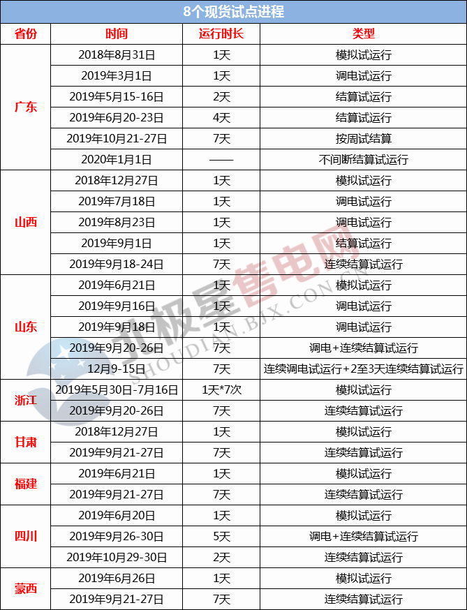 2019年度售電市場十大熱門事件