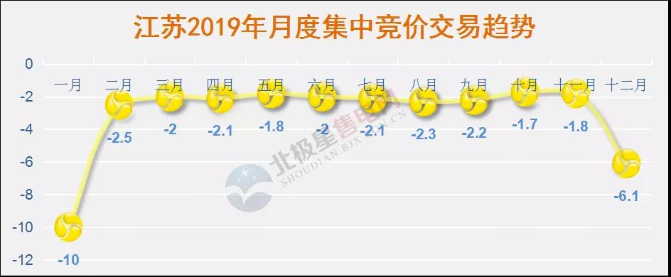 2019年度售電市場十大熱門事件