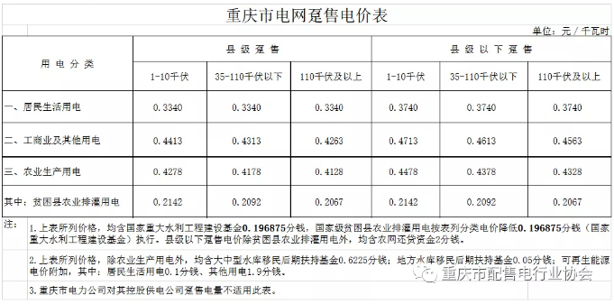 重慶出臺降電費措施 用電價格按現行政策的90%結算