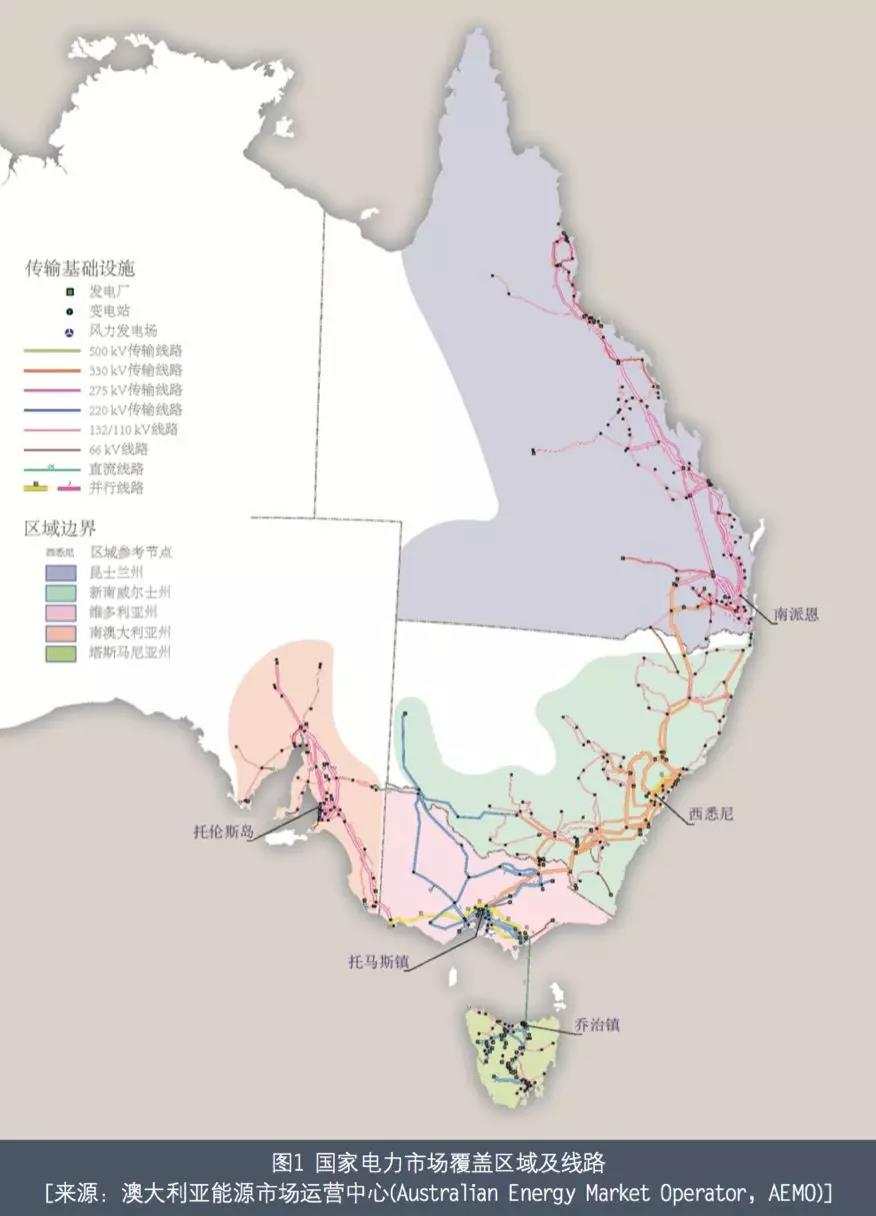 澳大利亞電力市場(chǎng)介紹——以發(fā)電側(cè)電力批發(fā)市場(chǎng)為例