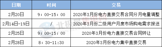 多地拉開3月電力交易序幕 售電市場正逐漸進(jìn)入正軌