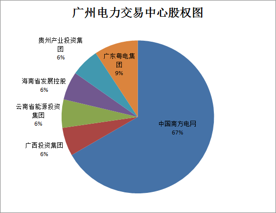 廣東售電公司的未來不止在廣東