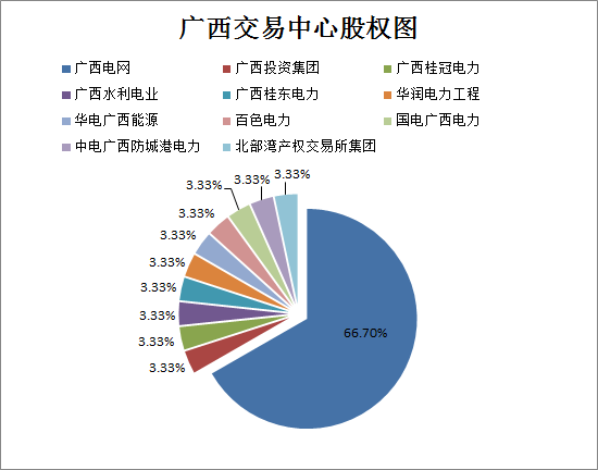 廣東售電公司的未來不止在廣東