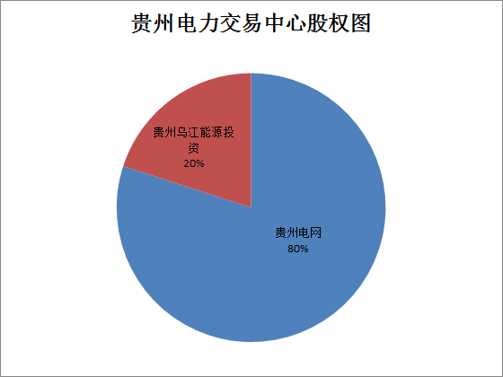 廣東售電公司的未來不止在廣東