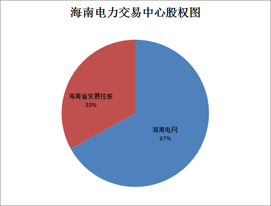 廣東售電公司的未來不止在廣東