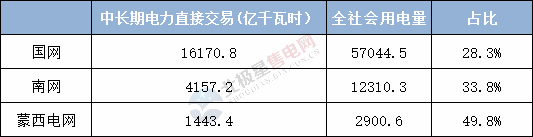  電力用戶趨于小型化 售電公司價值進(jìn)一步凸顯——2020年電力交易有何看點？