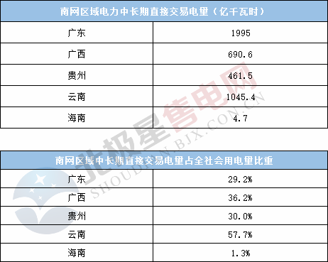  電力用戶趨于小型化 售電公司價值進(jìn)一步凸顯——2020年電力交易有何看點？