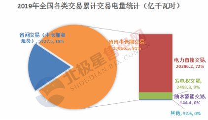  電力用戶趨于小型化 售電公司價值進(jìn)一步凸顯——2020年電力交易有何看點？