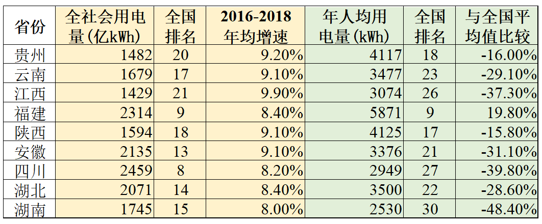 電改五大問題之三：如何實現(xiàn)電網央企與地方經濟協(xié)同發(fā)展