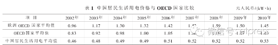 我國電力改革涉及的電價問題