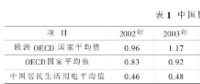 我國電力改革涉及的電價(jià)問題