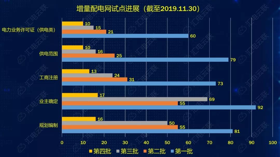 國網(wǎng)堅決貫徹！增量配電網(wǎng)或迎來轉機