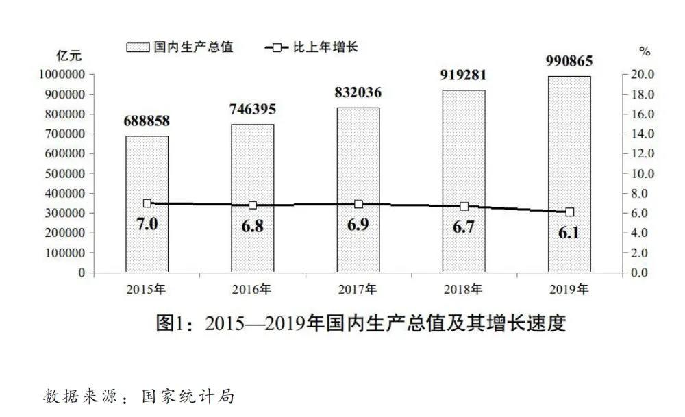 2020國民經濟和社會發(fā)展計劃草案：建設全國統(tǒng)一電力市場