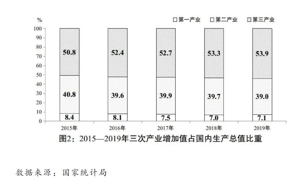 2020國民經濟和社會發(fā)展計劃草案：建設全國統(tǒng)一電力市場