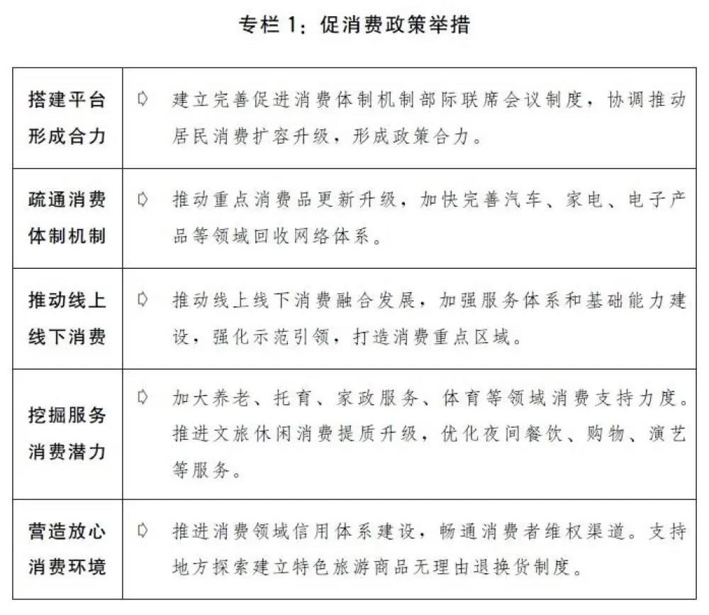 2020國民經濟和社會發(fā)展計劃草案：建設全國統(tǒng)一電力市場