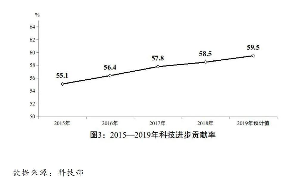 2020國民經濟和社會發(fā)展計劃草案：建設全國統(tǒng)一電力市場