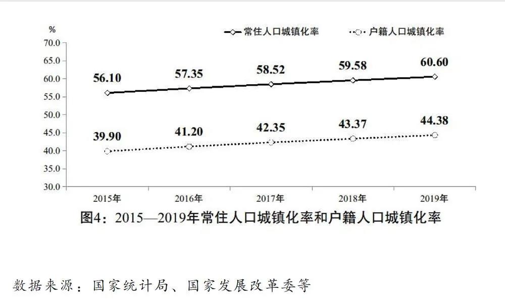 2020國民經濟和社會發(fā)展計劃草案：建設全國統(tǒng)一電力市場