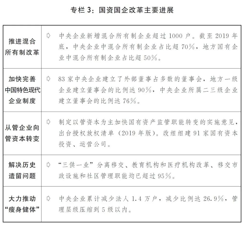 2020國民經濟和社會發(fā)展計劃草案：建設全國統(tǒng)一電力市場