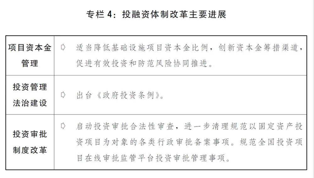 2020國民經濟和社會發(fā)展計劃草案：建設全國統(tǒng)一電力市場