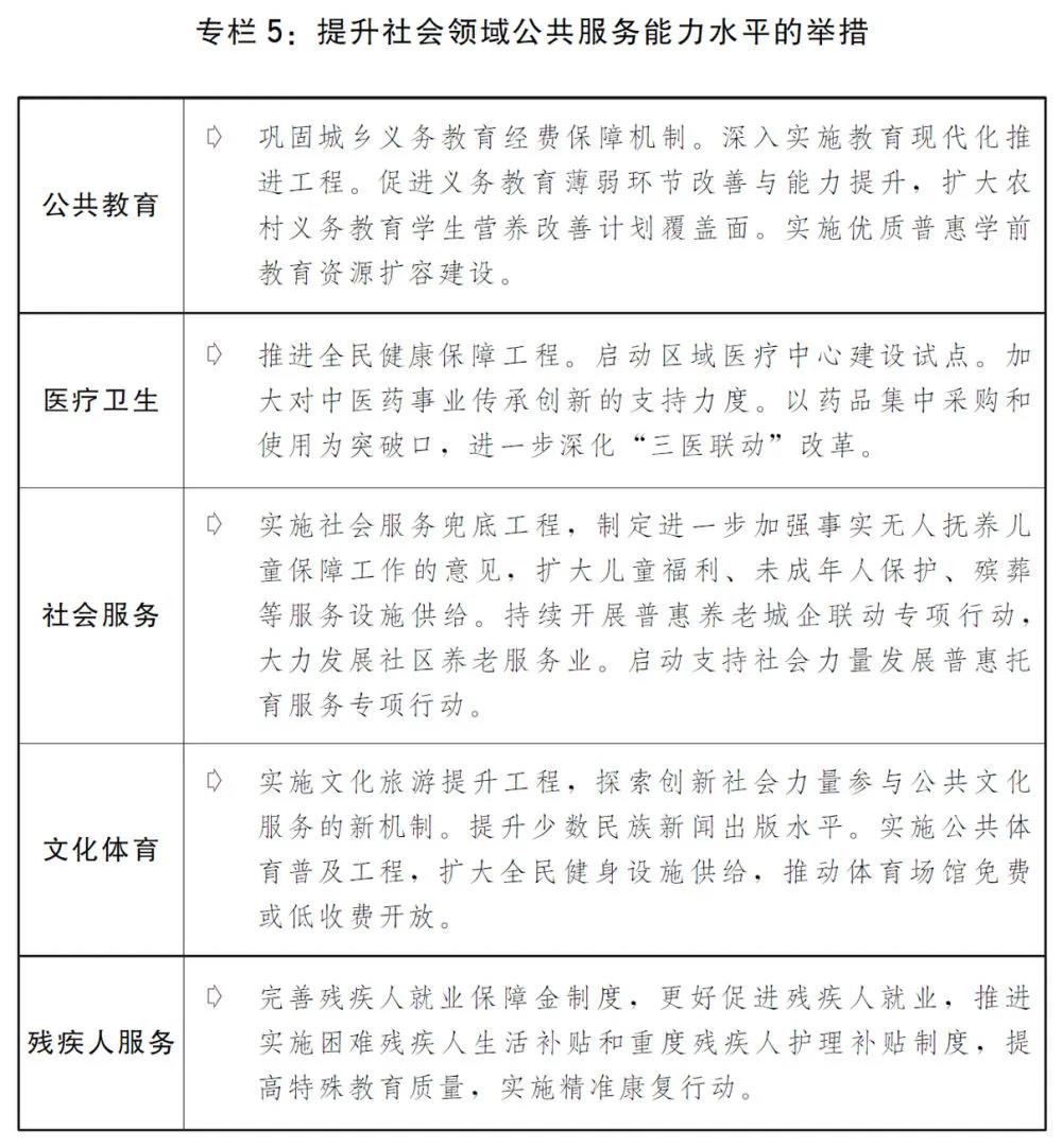 2020國民經濟和社會發(fā)展計劃草案：建設全國統(tǒng)一電力市場