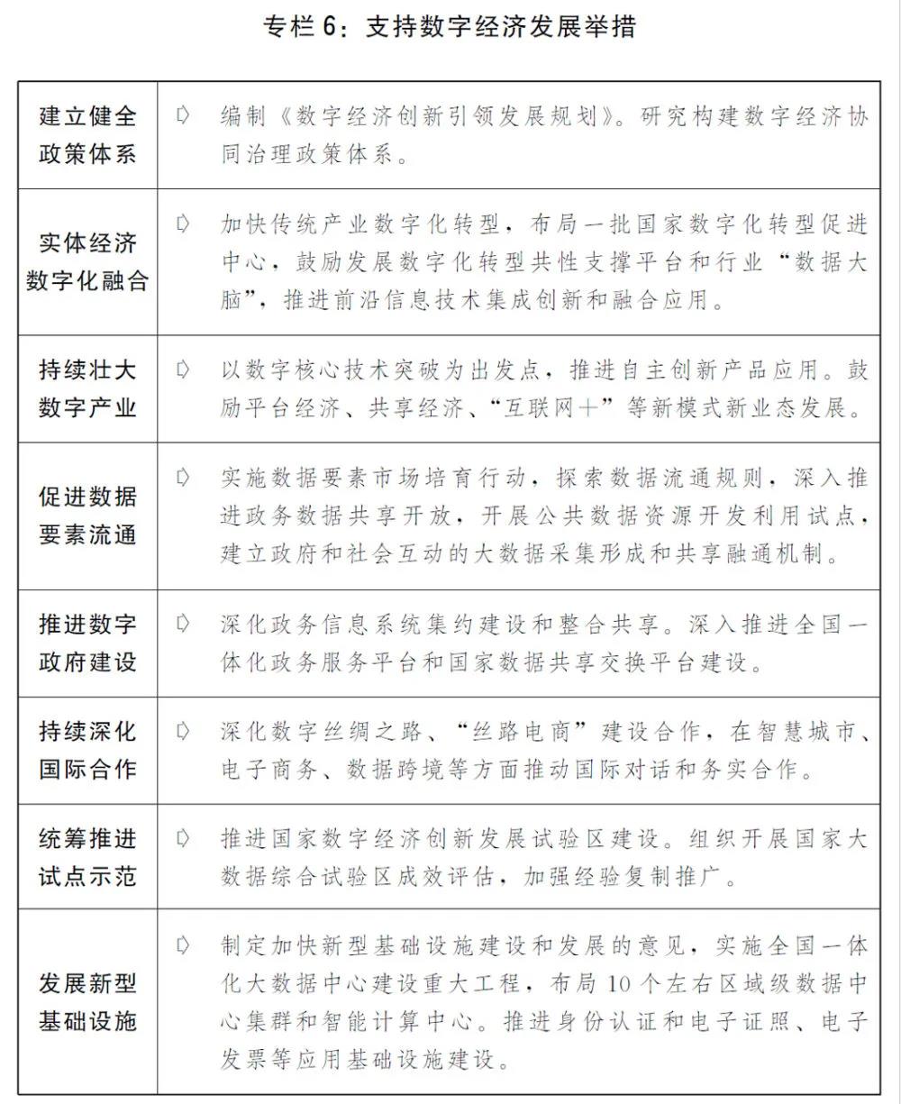 2020國民經濟和社會發(fā)展計劃草案：建設全國統(tǒng)一電力市場