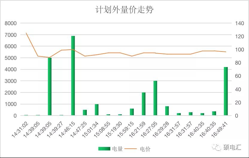 【復(fù)盤分析】月度集中新規(guī)則，量?jī)r(jià)漲跌顯需求