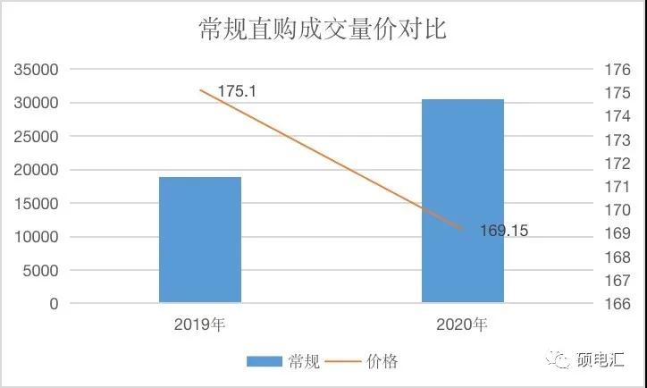 【復(fù)盤分析】月度集中新規(guī)則，量?jī)r(jià)漲跌顯需求